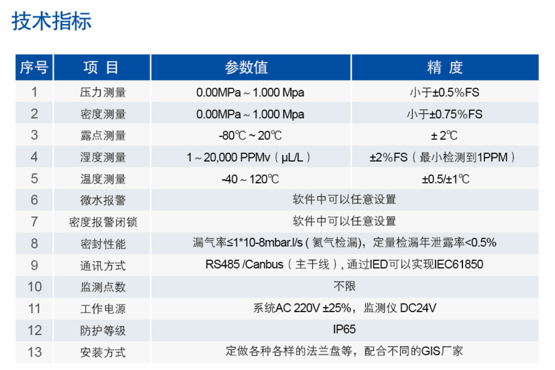 MSP微水密度在線監(jiān)測(cè)(圖1) MSP微水密度在線監(jiān)測(cè)(圖1)